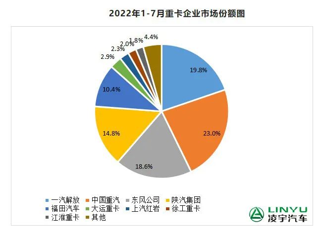 【重卡新聞】7月重卡銷量再迎低潮，9月有望大幅回暖？